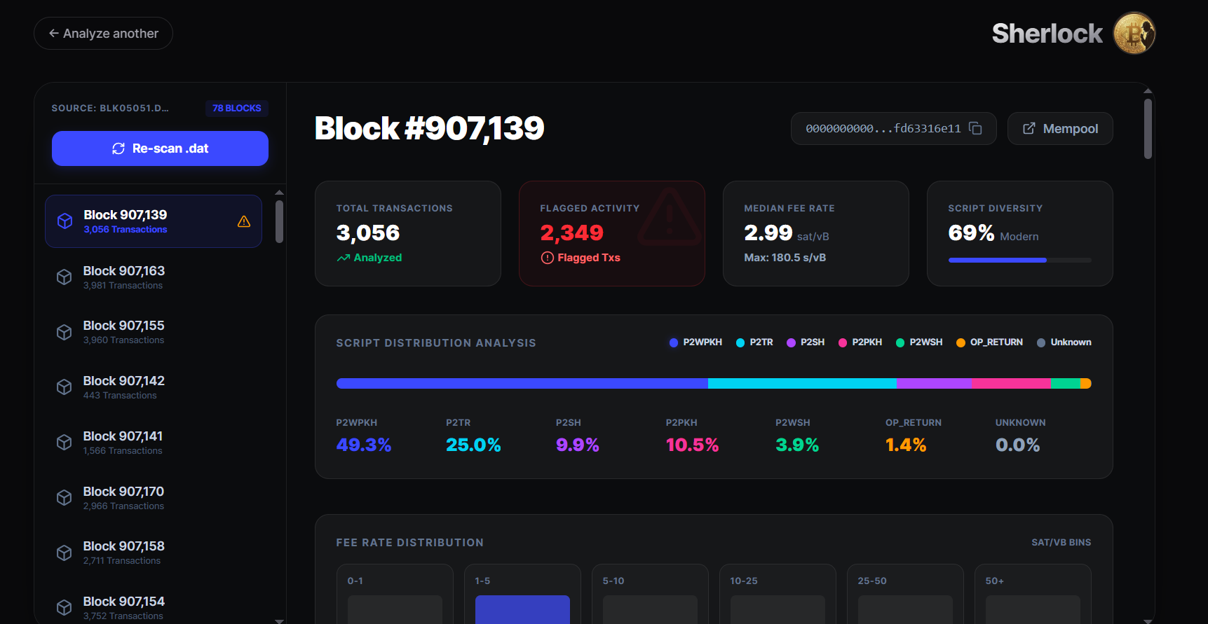 Block visualizer