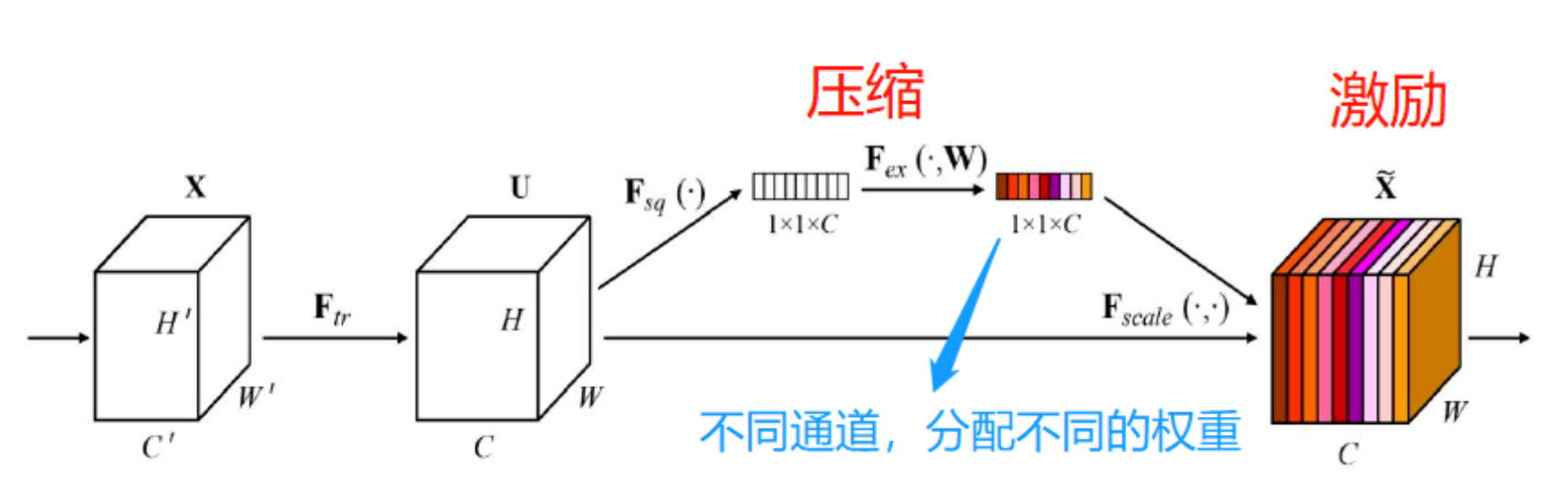 图 6