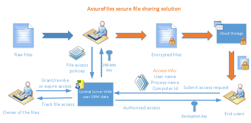 File Monitor