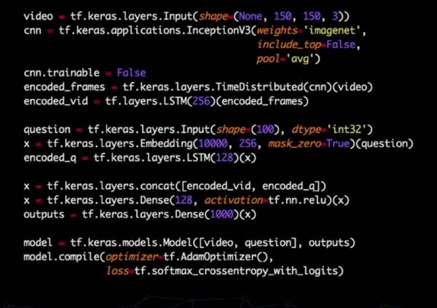 This is all the code needed to build a model that analyzes videos and answers questions