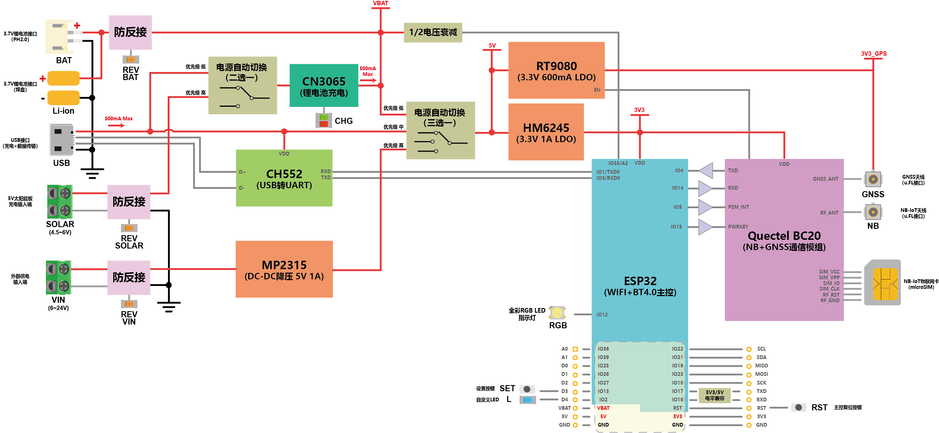 DFR0530_BlockDiagram.png