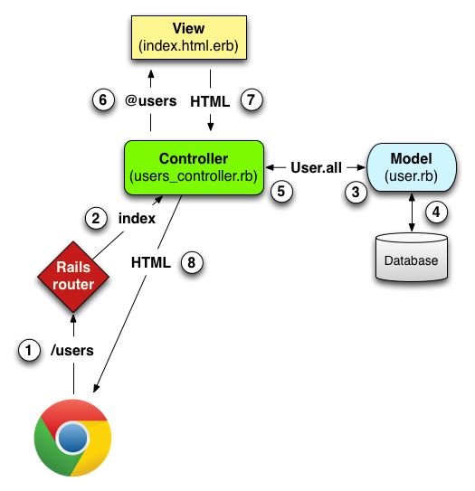 MVC Diagram