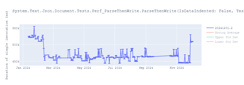 graph