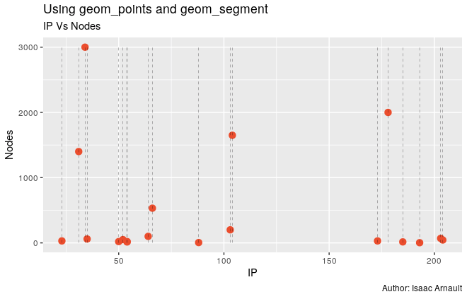 isaac-arnault-datavisualization-using-R-16.png