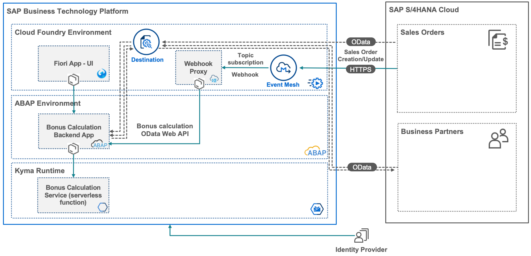 Bonus Calculation Architecture