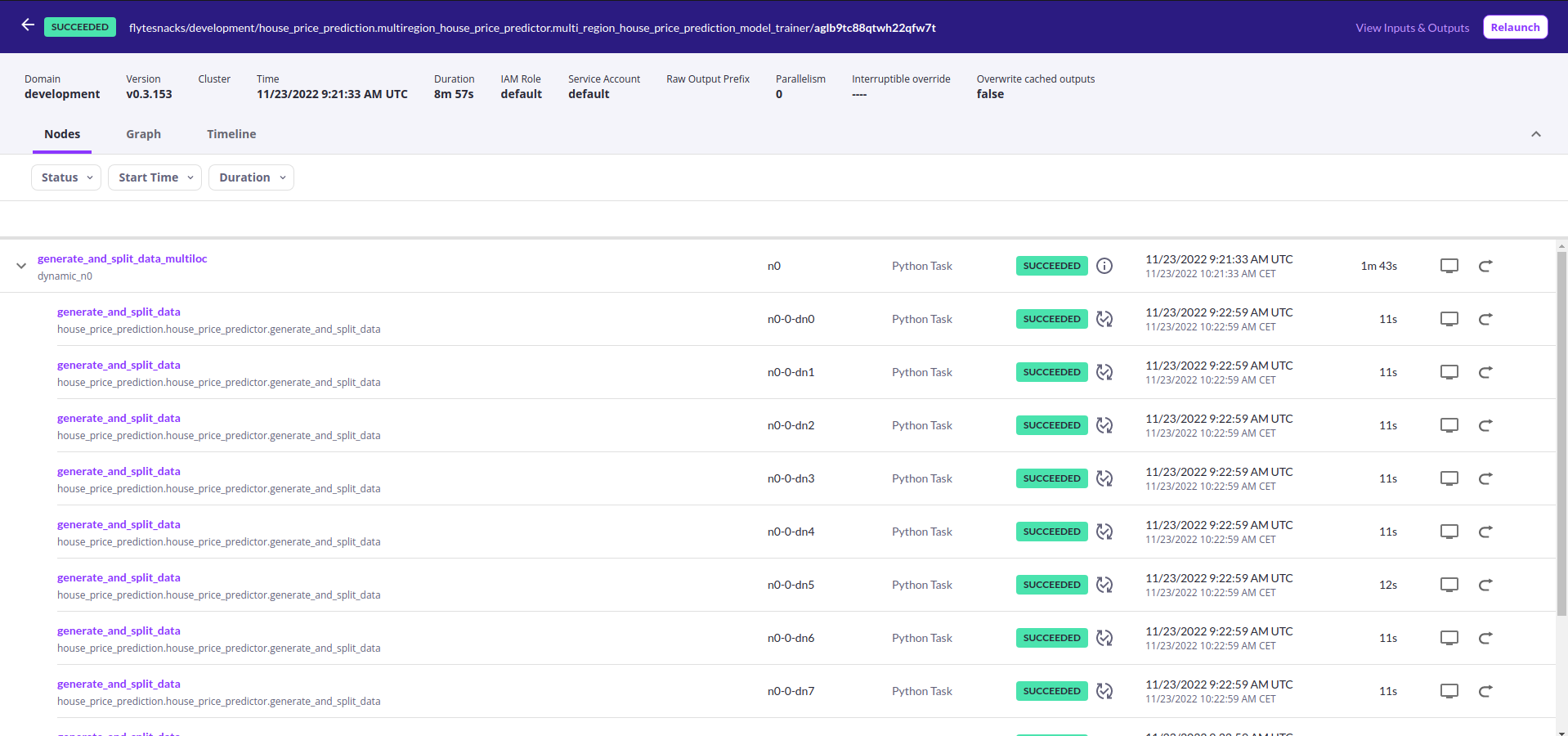 First execution, child nodes cached