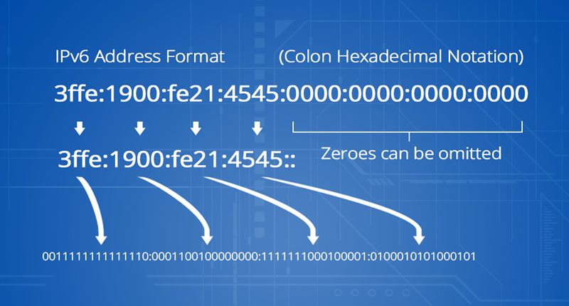 IPv6 address format