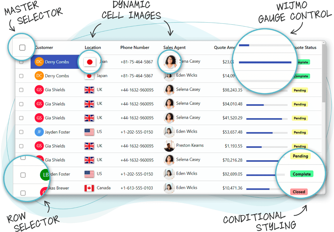 FlexGrid features include Row Selection, Dyanmic Cell Images, Gauges, Conditional Styling and much more