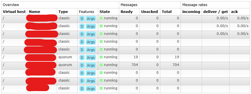 queues list