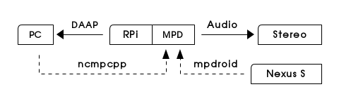 ditaa output