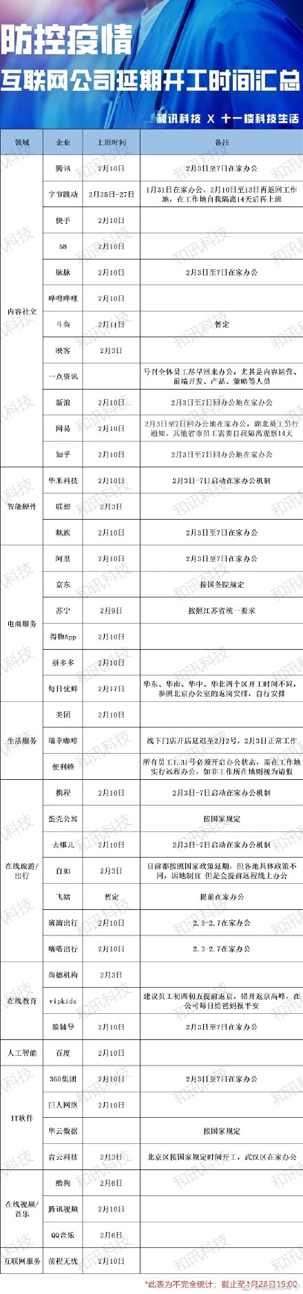 互联网公司春节后上班时间