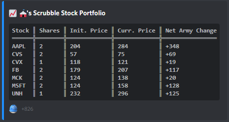 Stock portfolio