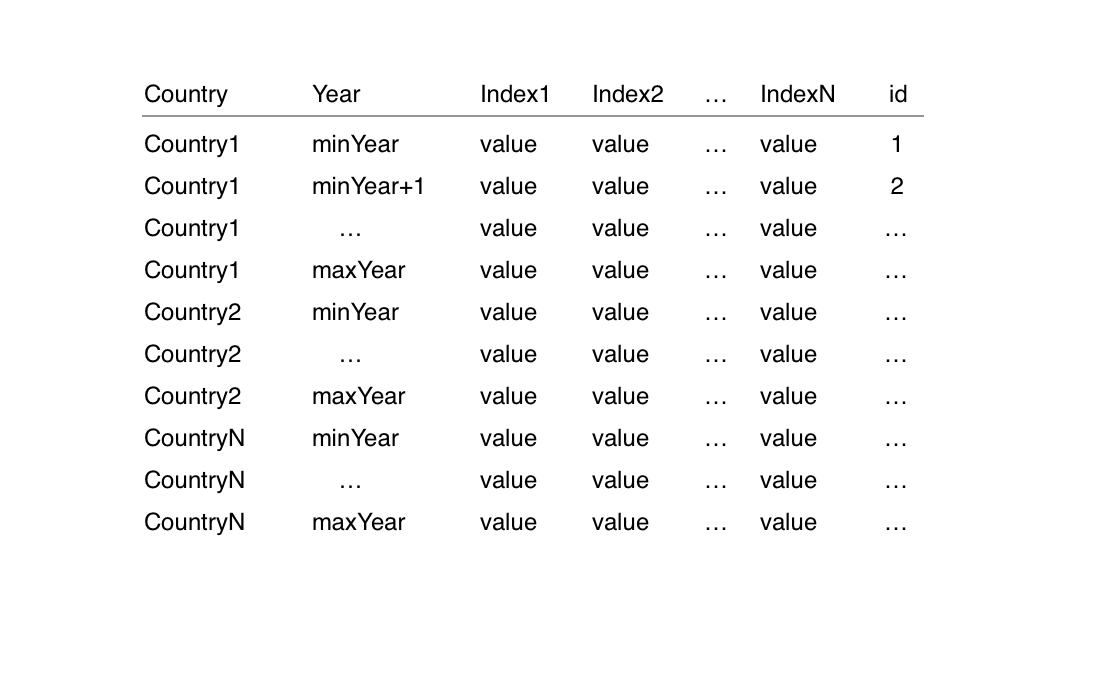 Figure1. The data table format