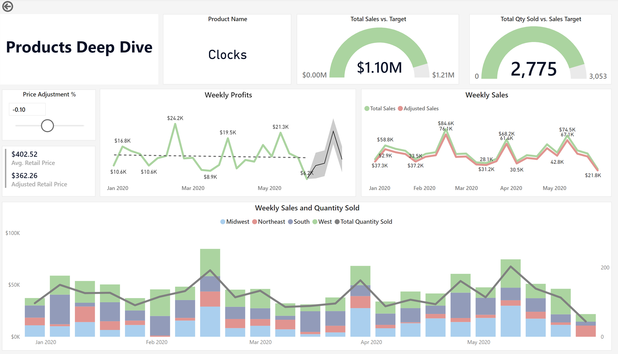 Executive Sales Report img2.png