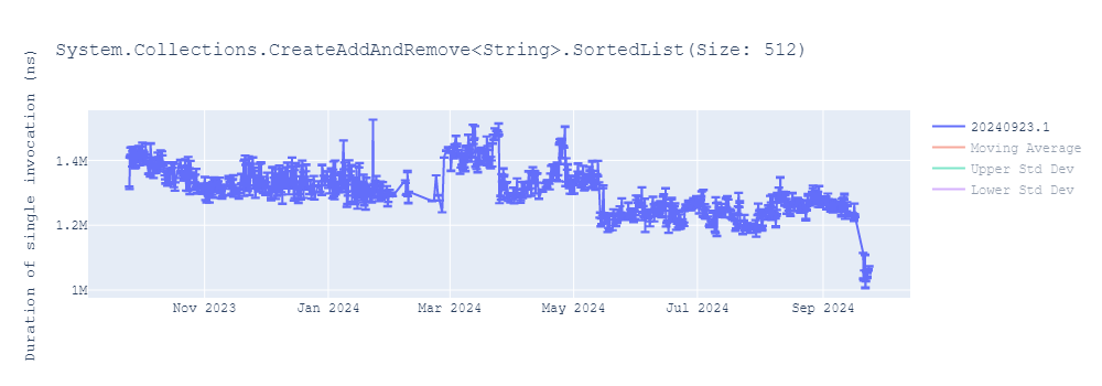 graph