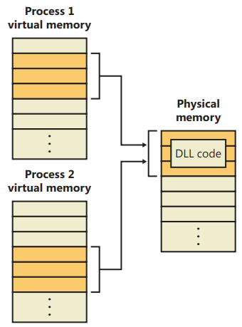 windows-internals/windows-internals-6th-ed/chapter-10-memory-management ...