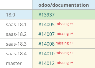 Pull request status dashboard