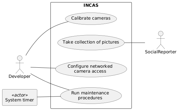 INCAS usecase diagram