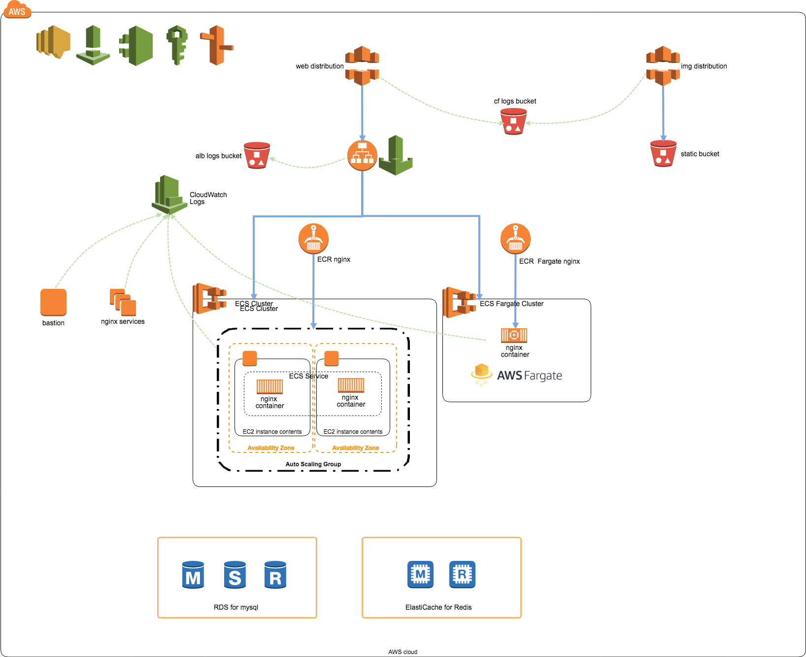 https://cacoo.com/diagrams/YZ91n46srPCkAsjA-76920.png