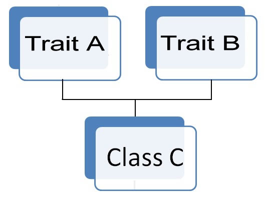 multiple behaviors