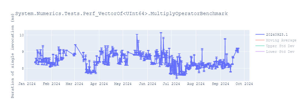 graph