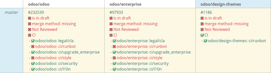 Pull request status dashboard