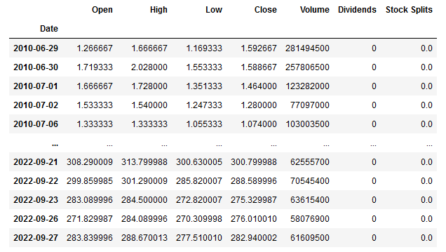 Data example