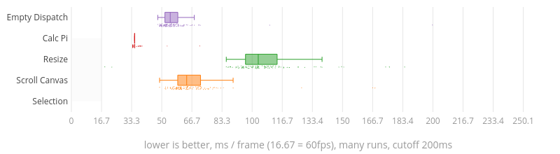 (Chart)