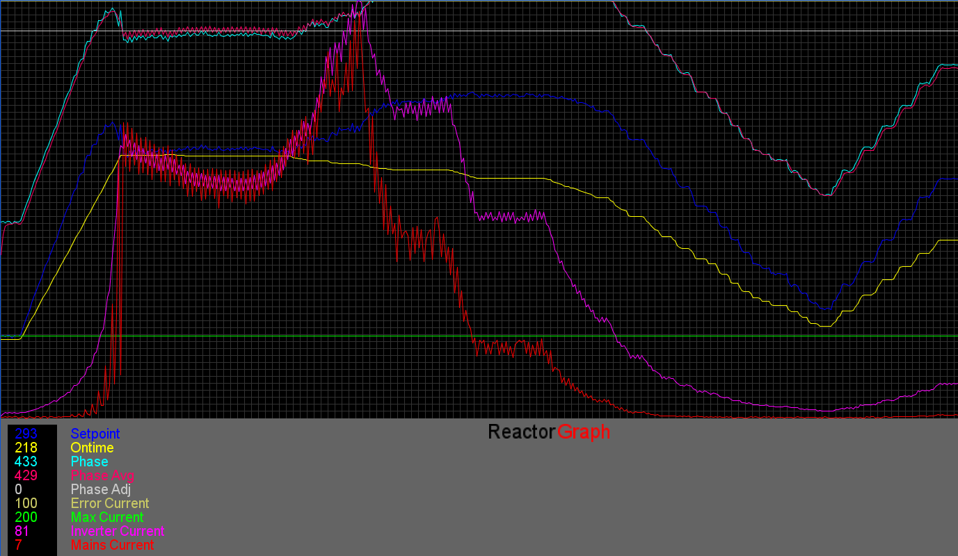 After ReactorGraph