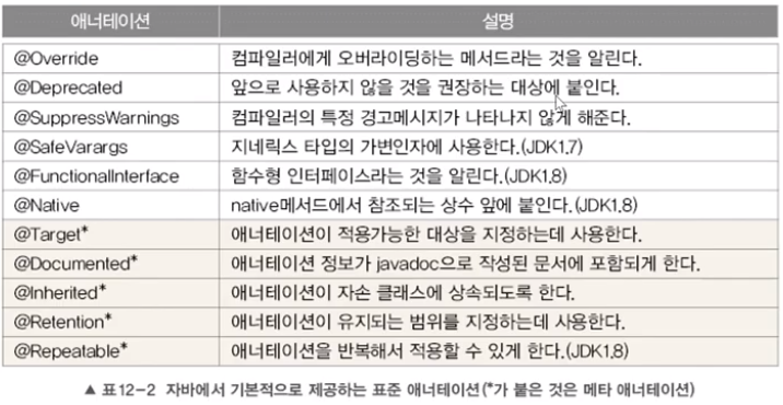 표준 어노테이션 목록