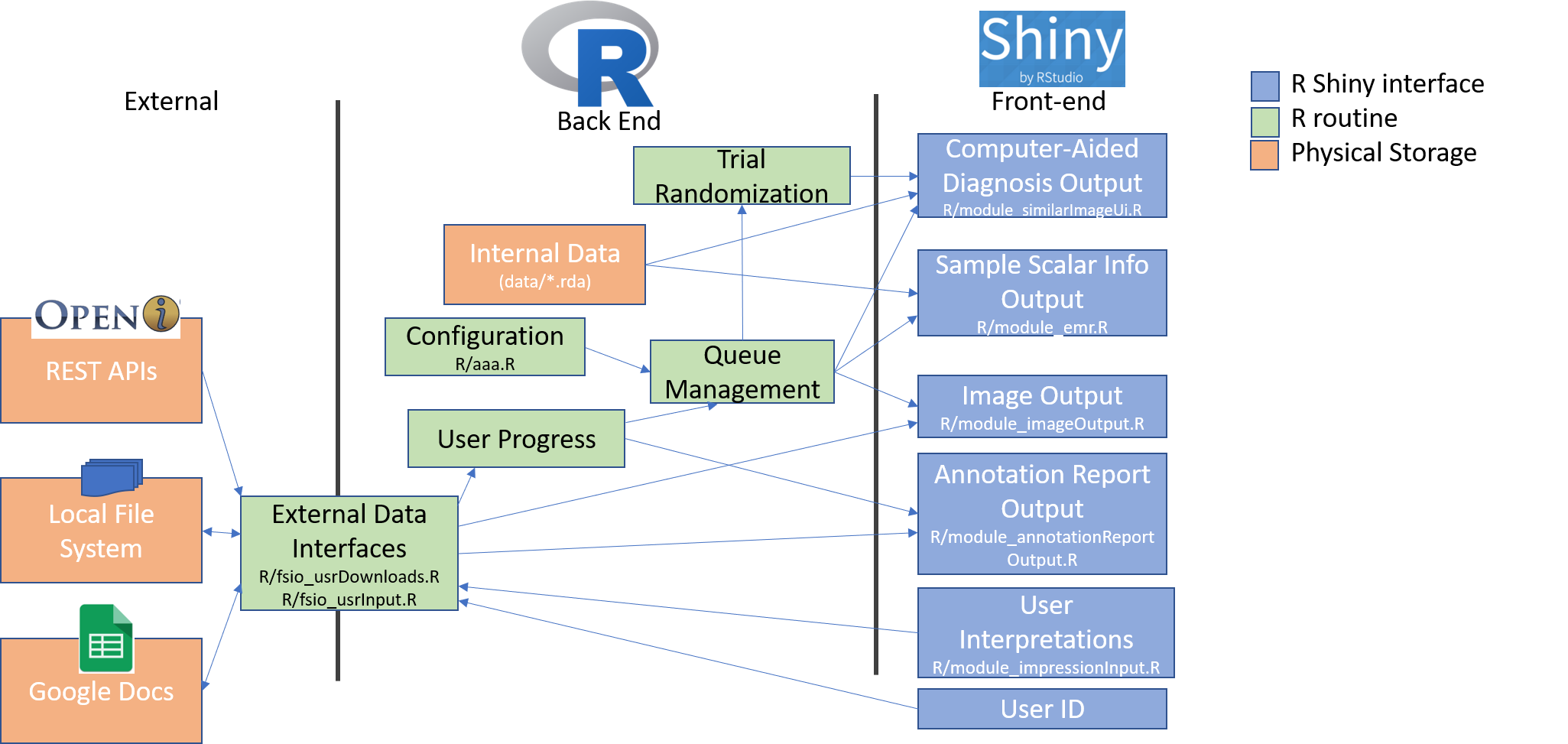 Components Schematic