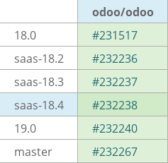 Pull request status dashboard