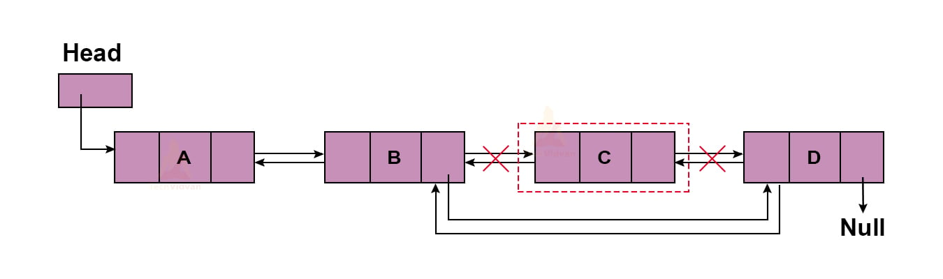 Double linked list