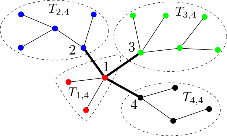 The Centroid (1)