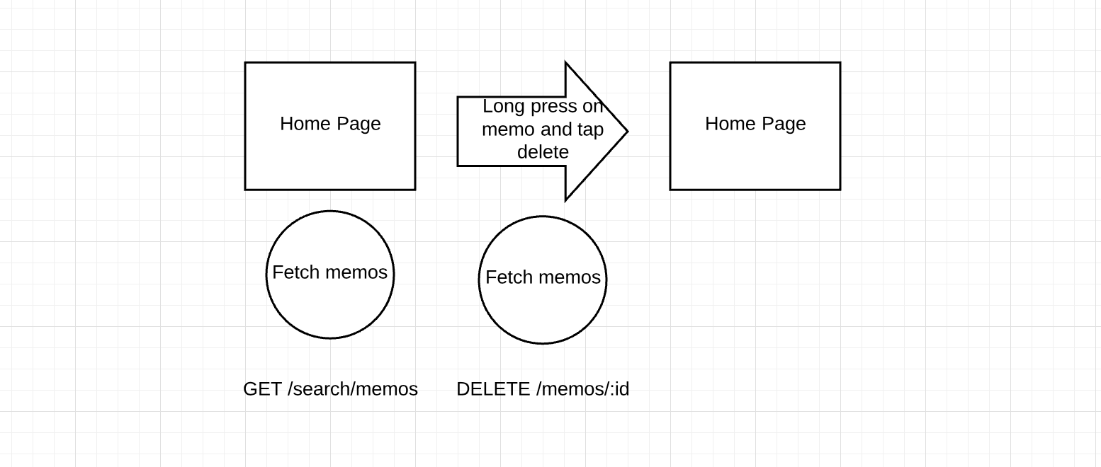 Delete-Memo