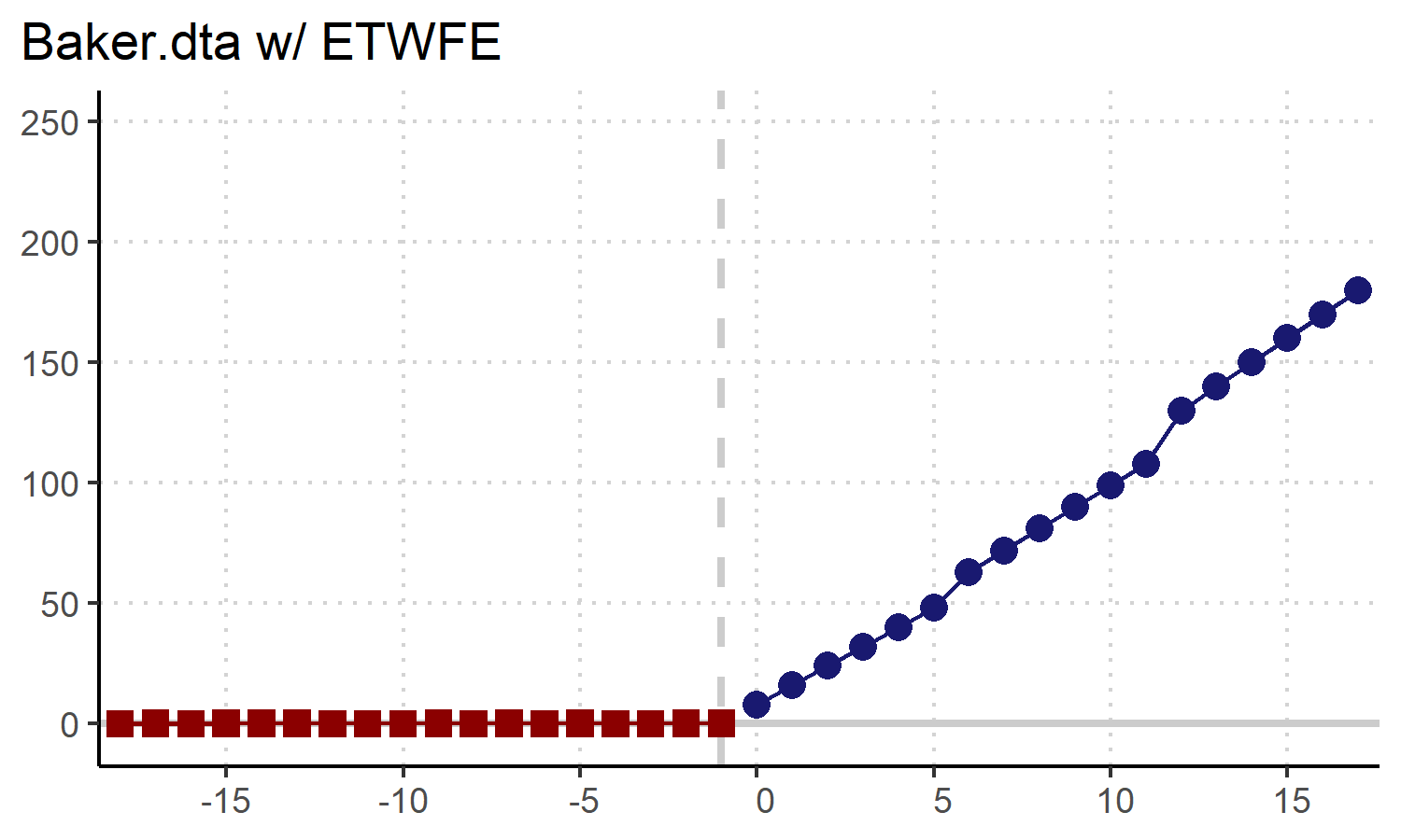 Baker.dta with ETWFE