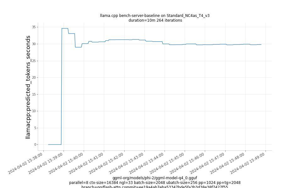 predicted_tokens_seconds