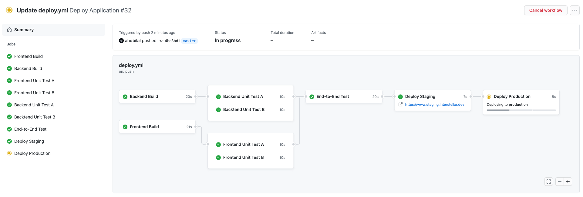 Image of Github Actions Workflow