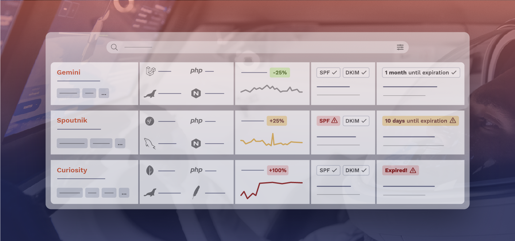 1Pilot dashboard