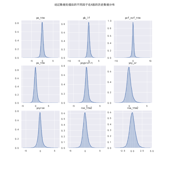 overview after data processing.png