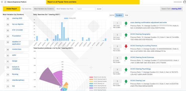 Search Analytics for Sitecore Module