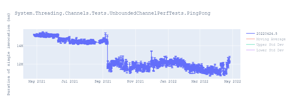 graph