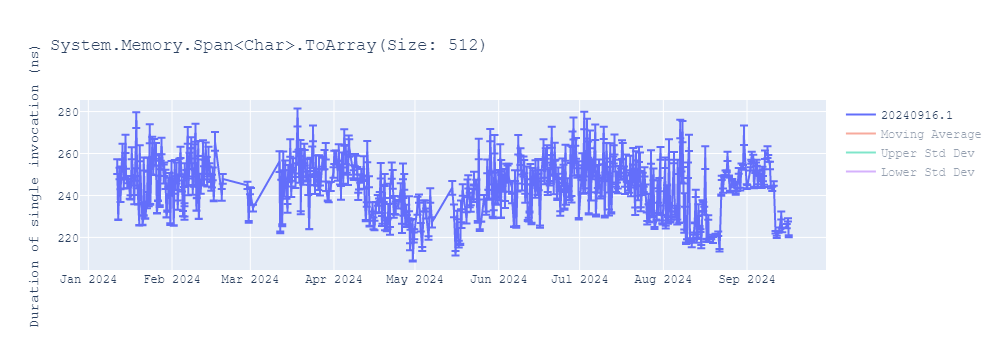 graph