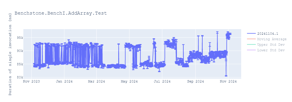 graph