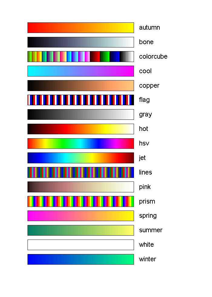 MATLAB Colormaps