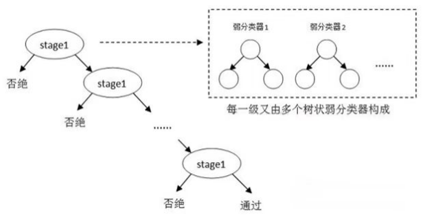 请在此添加图片描述