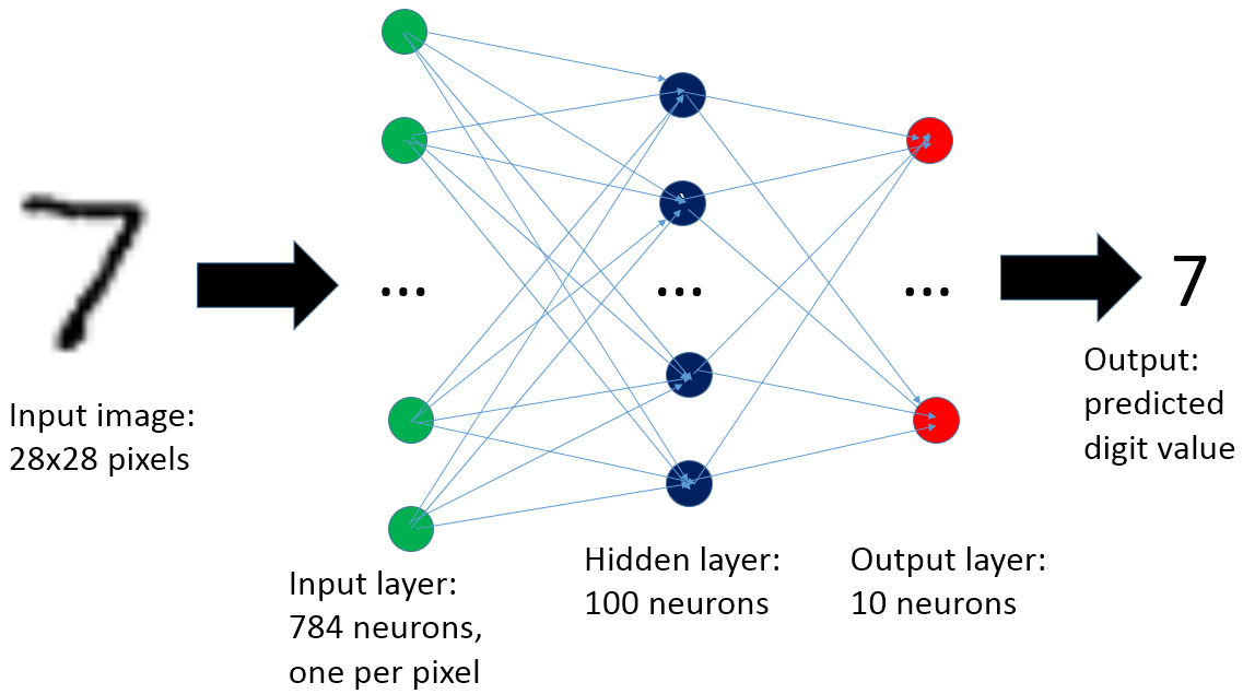 mnist network