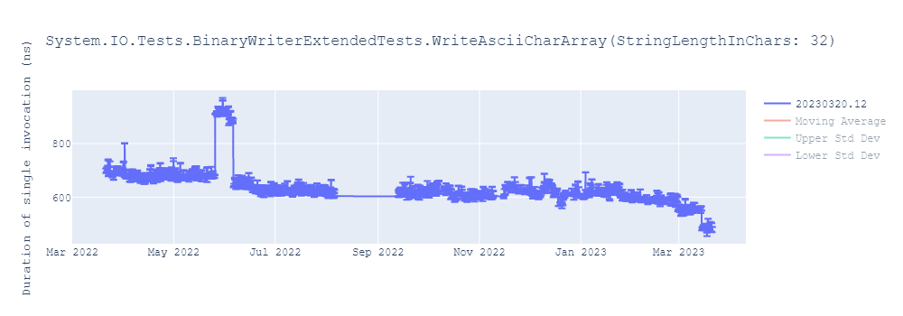 graph