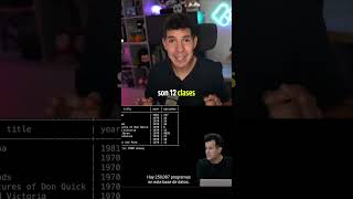 La Universidad de Harvard ha publicado CS50x doblado al ESPAÑOL.  Uno de los mejores cursos de Intro