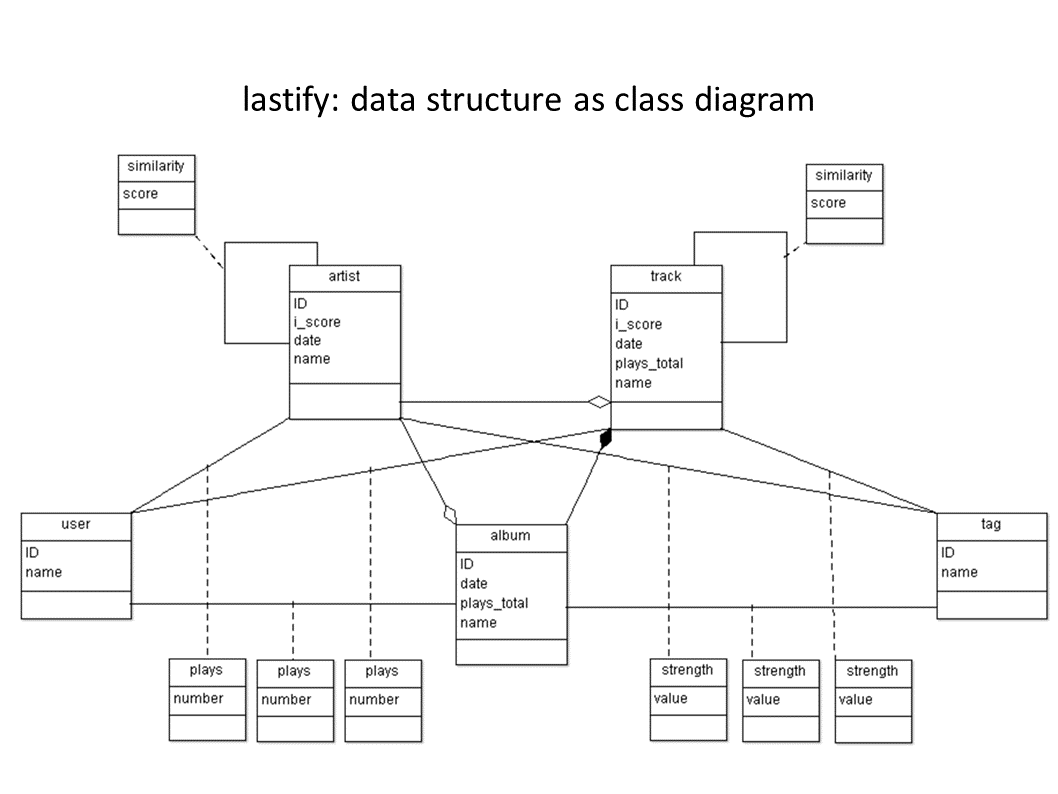 Class Model Database